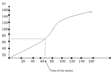 360_The median- graphical method -Progression.png